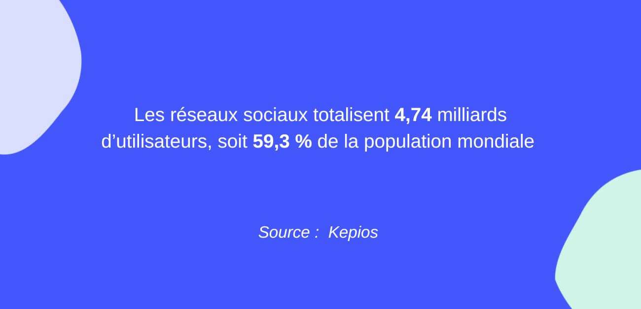 Sur quels canaux de communication digitale miser en 2024